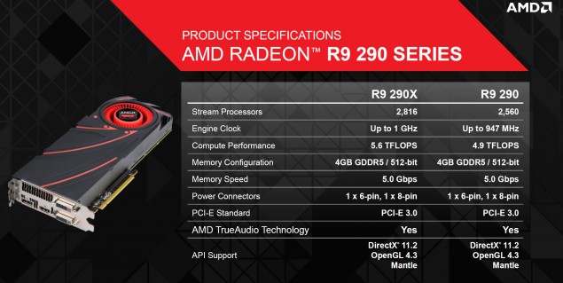 AMD-Radeon-R9-290-Series-Specs-635x319