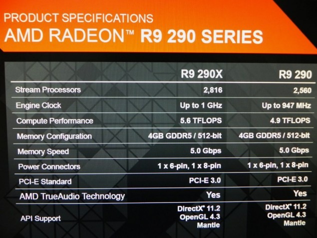 AMD-Radeon-R9-290-Specifications-635x476