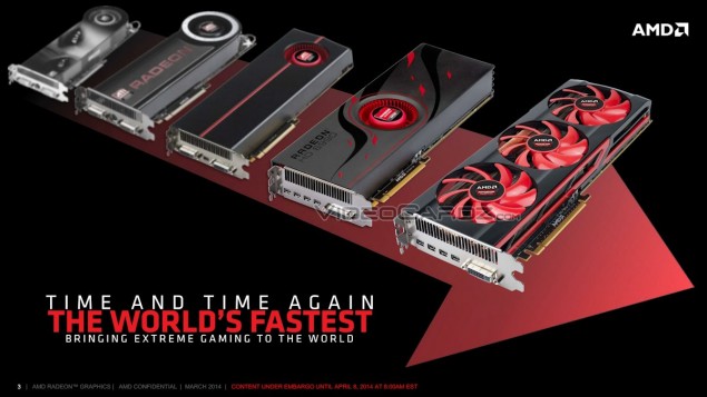 AMD-Radeon-R9-295X2 Presentation 1-635x357