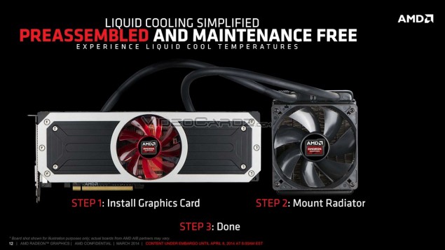 AMD-Radeon-R9-295X2 Presentation Cooler-635x357