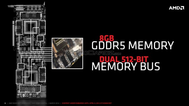 AMD-Radeon-R9-295X2 Presentation Memory-635x357
