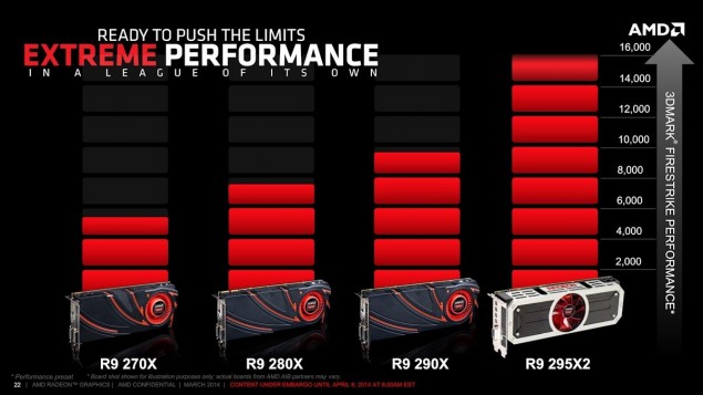 AMD-Radeon-R9-295X2 Presentation Performance-635x357