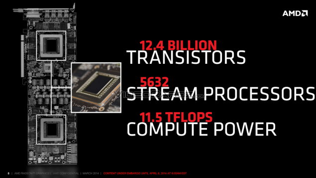 AMD-Radeon-R9-295X2 Presentation Specs-635x357