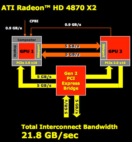 AMD-Sideport