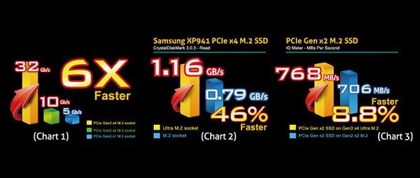 ASRock Ultra M.2 pri03