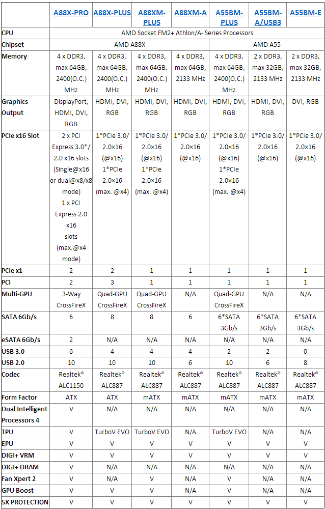 ASUS-A88X