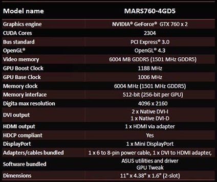 ASUS-Mars-760-4-GB-Specifications