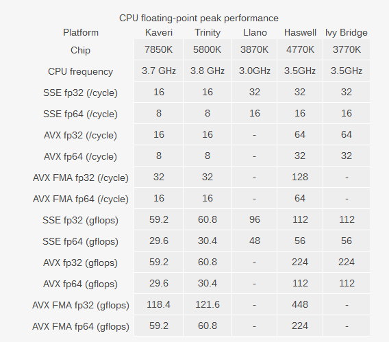 CPU-Floating-Point-Test-AMD-vs-Intel