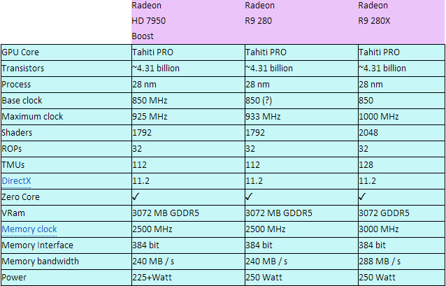 Capture1 amd r9 280