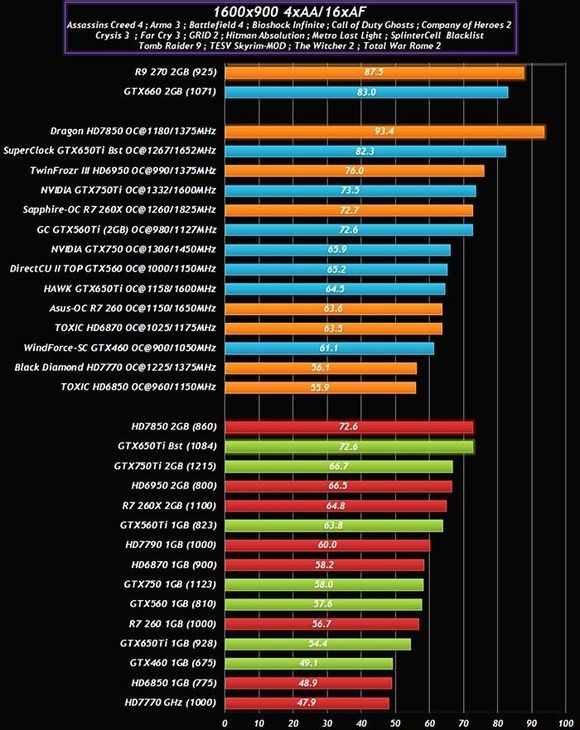 GTX-750-Performance