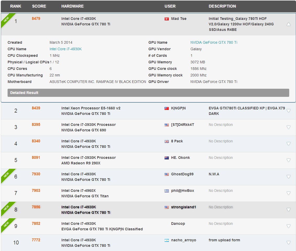 Galaxy-GeForce-GTX-780-HOF-V20