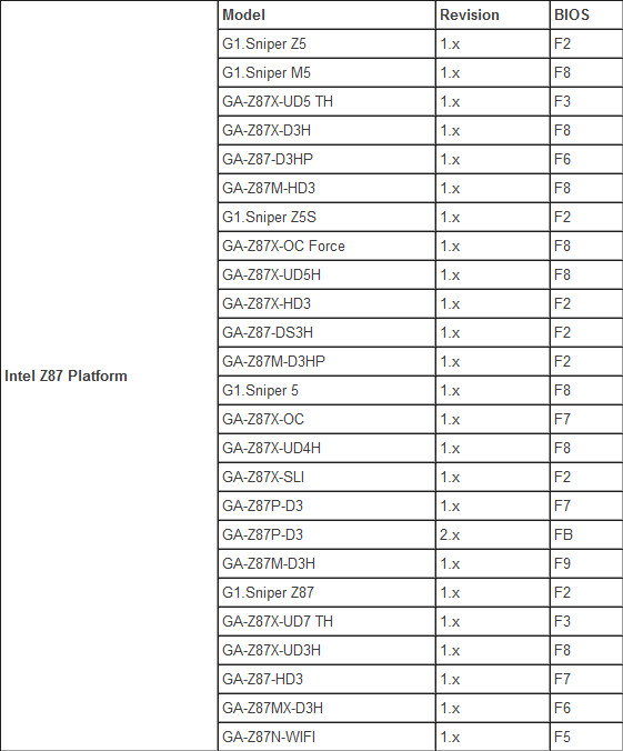 Gigabyte Haswell Refresh MBs 01