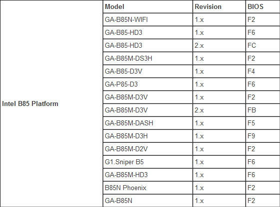 Gigabyte Haswell Refresh MBs 04