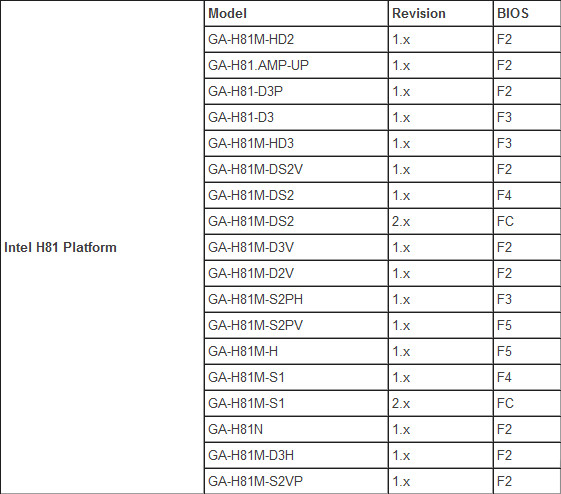 Gigabyte Haswell Refresh MBs 05