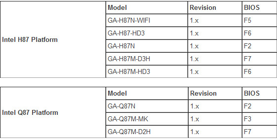 Gigabyte Haswell Refresh MBs 06