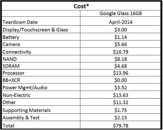 Glass-Cost-Chart 1