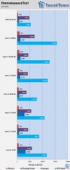 Intel-Core-i7-4790-CPU-Mark-510x1200 th