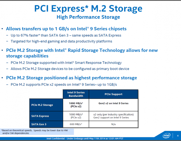 Intel-Haswell-Refresh-M.2-Storage-635x478