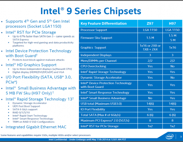 Intel-Haswell-Refresh-Z97-Chipset-635x478