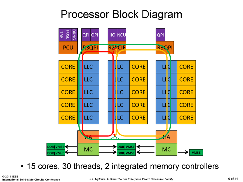 Intel-Ivy-Bridge-EX-Xeon-E7-Block-Diagram