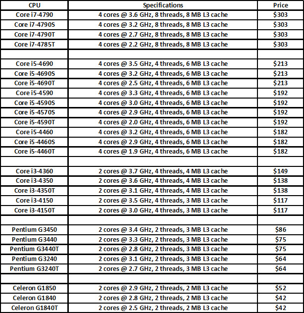 Intel-Shipping-Haswell-Refresh-CPUs-27-Desktop-44-In-Total-437639-3