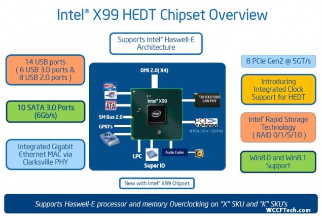 Intel-X99-Wellsburg-Chipset-635x426