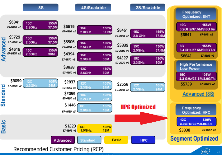 Intel-Xeon-E7-V2-SKUs-Prices