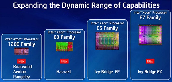 Intel-Xeon-Processors