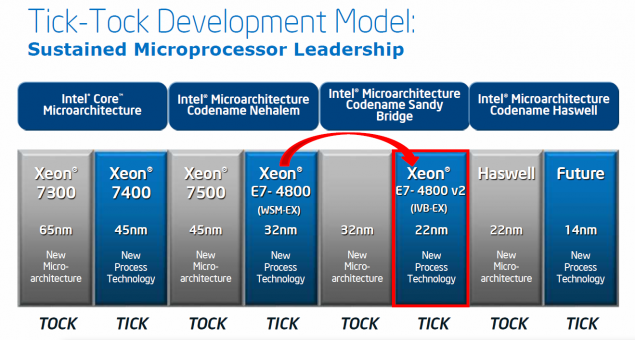 Intel-Xeon-Roadmap-635x340