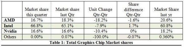 JPR Graphics chip market Q1 2014 ggg