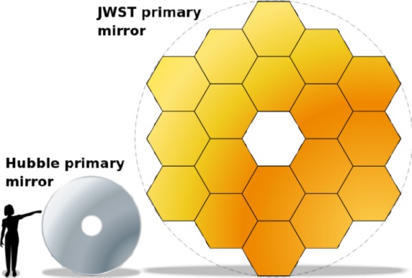JWST-HST-primary-mirrors.jpg