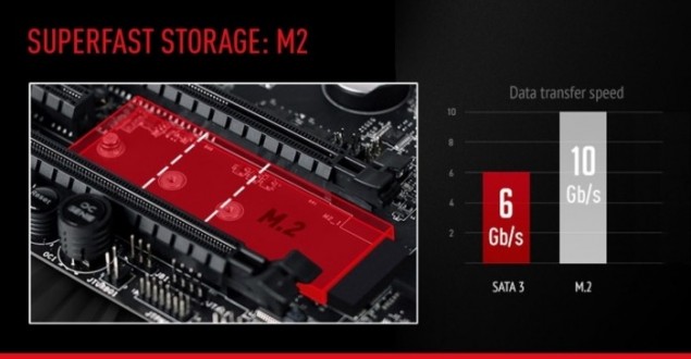 MSI-Z97-Motherboards-M.2-Storage-635x330