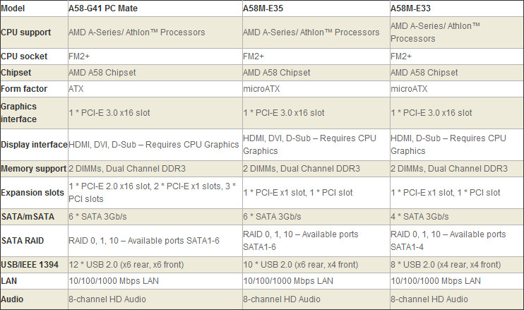 MSI FM2plus A58 boards