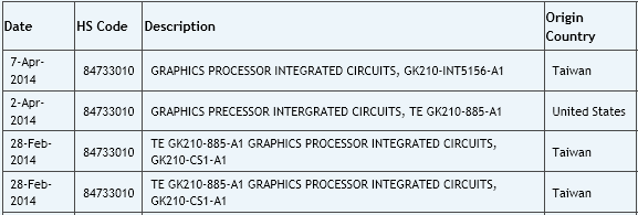 NVIDIA-GK210-GPU