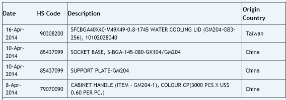 NVIDIA-GM204-GPU