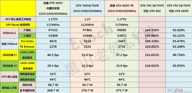 NVIDIA-GeForce-GTX-750-Ti-Performance-635x310
