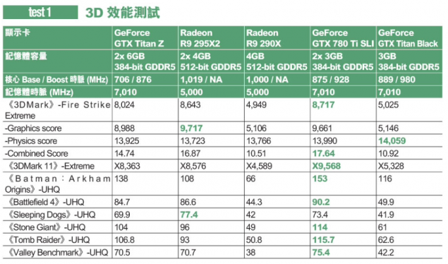 NVIDIA-GeForce-GTX-Titan-Z-Performance-635x374