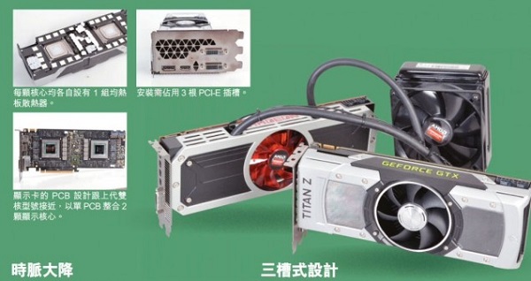 NVIDIA-GeForce-GTX-Titan-Z-Review-635x337