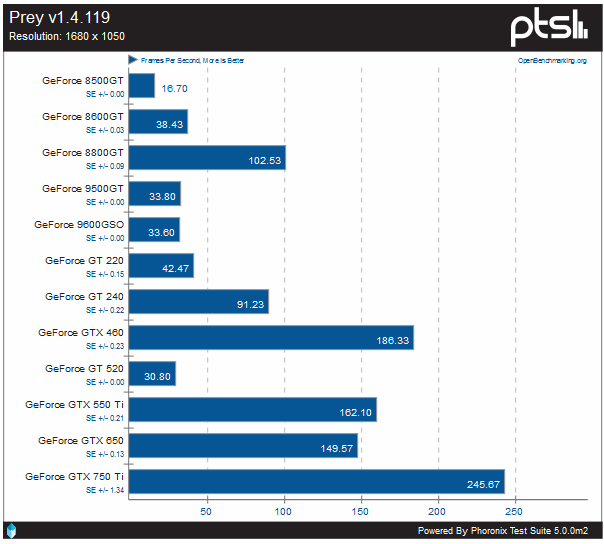 Prey-FPS