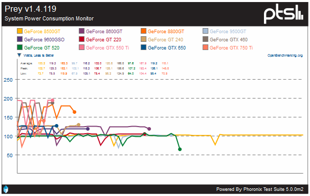 Prey-Power-Consumption