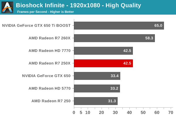 Radeon-R7-250X-Benchmarks