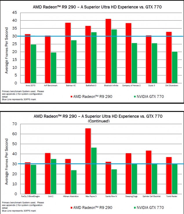 Radeon-R9-290-Gaming-Performance-635x736