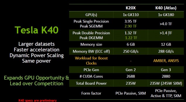 Tesla-K40-635x348