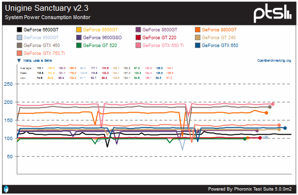 Unigine-Sanctuary-Power-Consumption