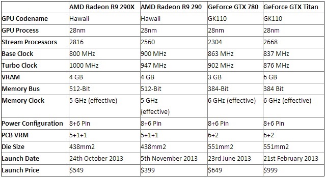 amd radeon 290 4545hg21