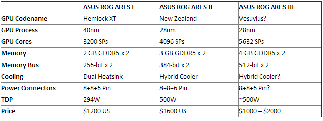 ares 3 specs