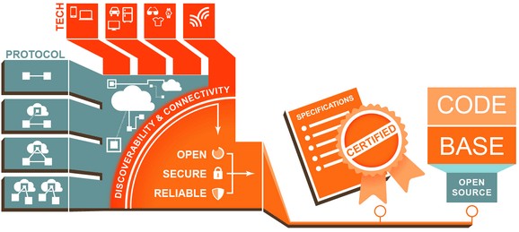 iot concept 2
