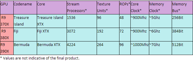 first pirate islands chart