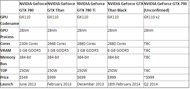 gk110-spec-chart