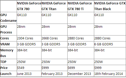 gk110-spec-chart 2